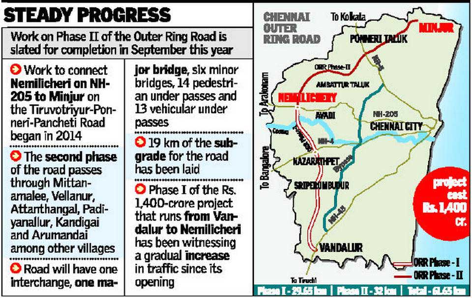 Chennai's Growth Corridors for Ideal Real Estate Investment – Propshell